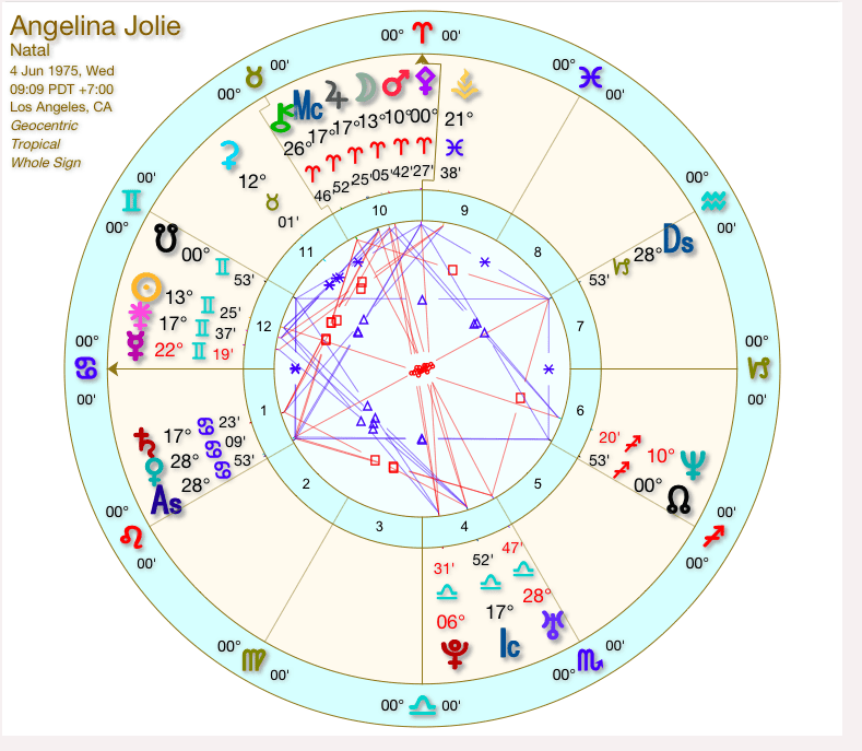 Natal chart of Angelina Jolie, calculated in Western tropical astrology using the Whole Sign House system.