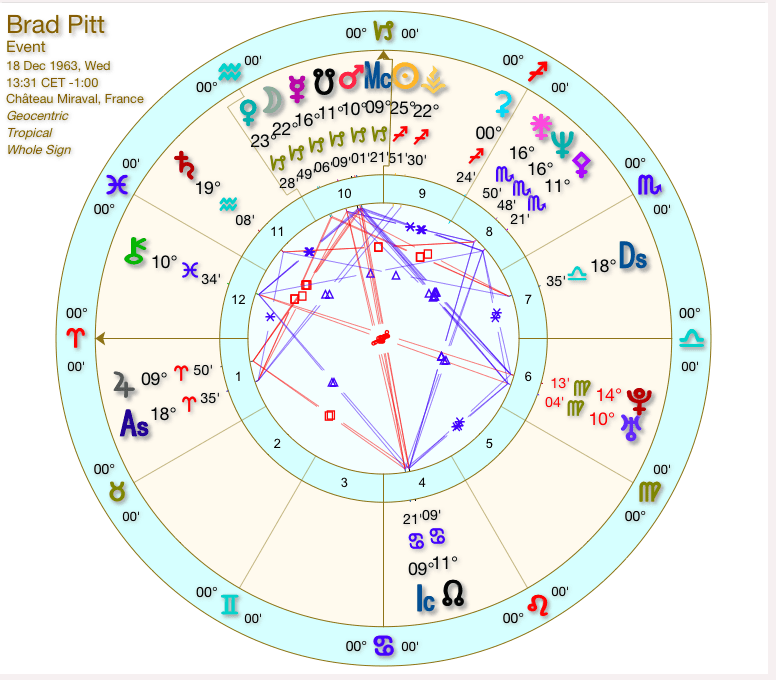 Brad Pitt relocated chart in France showing shift from night chart to day chart with planets above the horizon