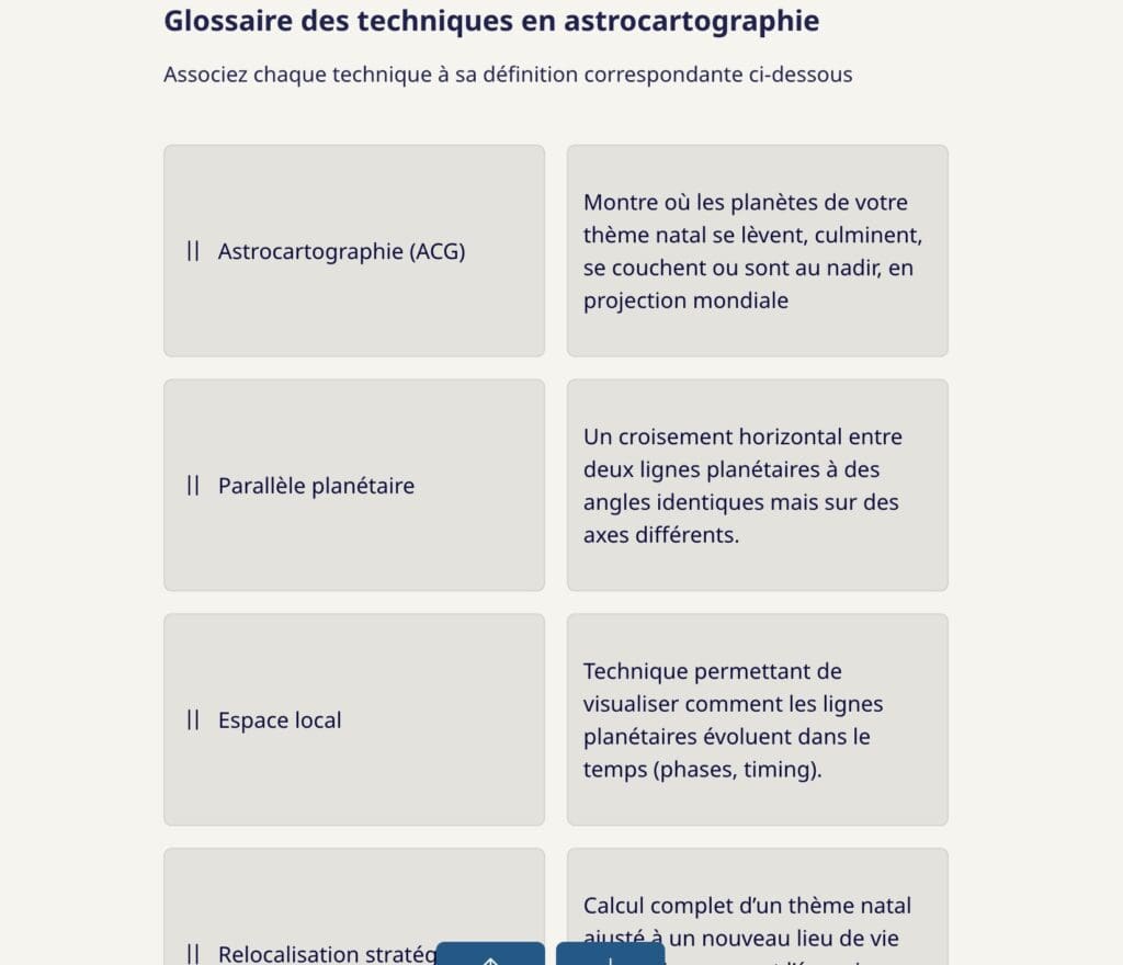 Tableau du glossaire tiré du guide interactif de 96 pages rédigé par Kristine Odegard.